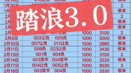 并坚持小额 并坚持小额