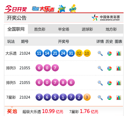 号连续出现 号连续出现