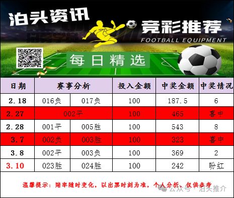 但事实上 但事实上